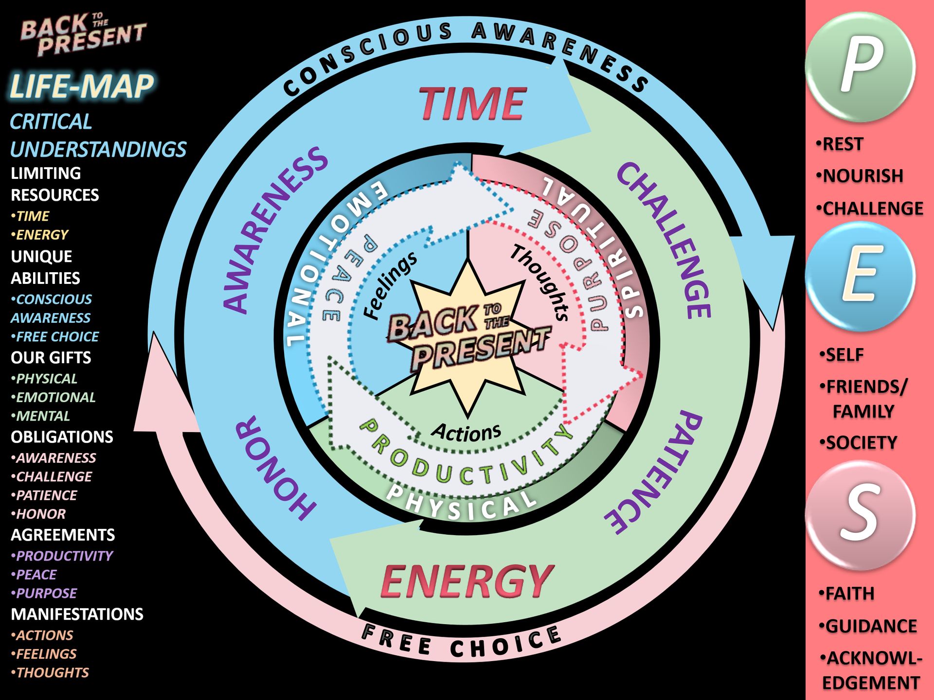 The complete Back to the Present Life Map. Explore the highlighted areas or browse every part below.